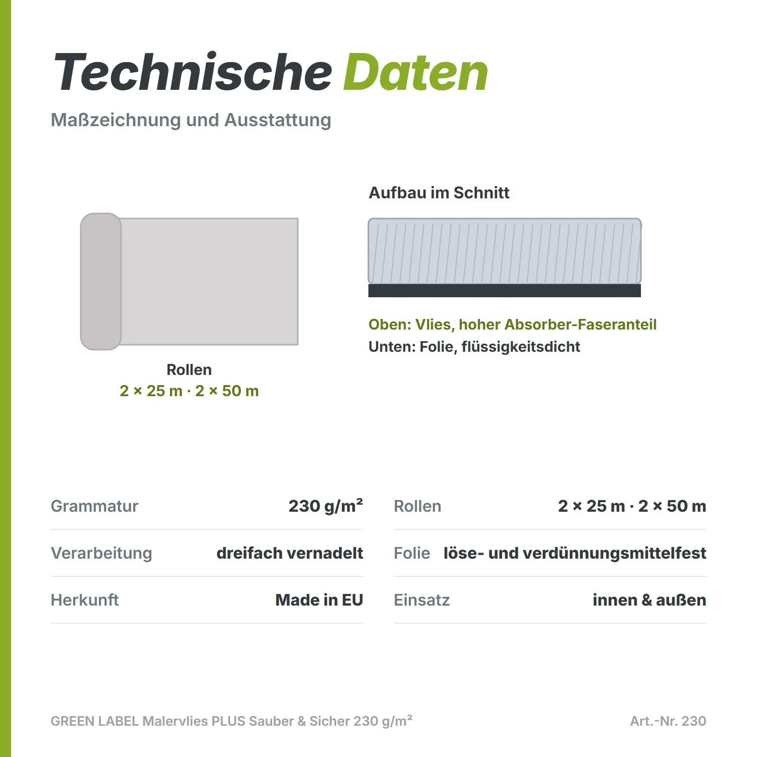 GREEN LABEL Maler Abdeckvlies PLUS Sauber & Sicher 230g / m² 2 x 50m