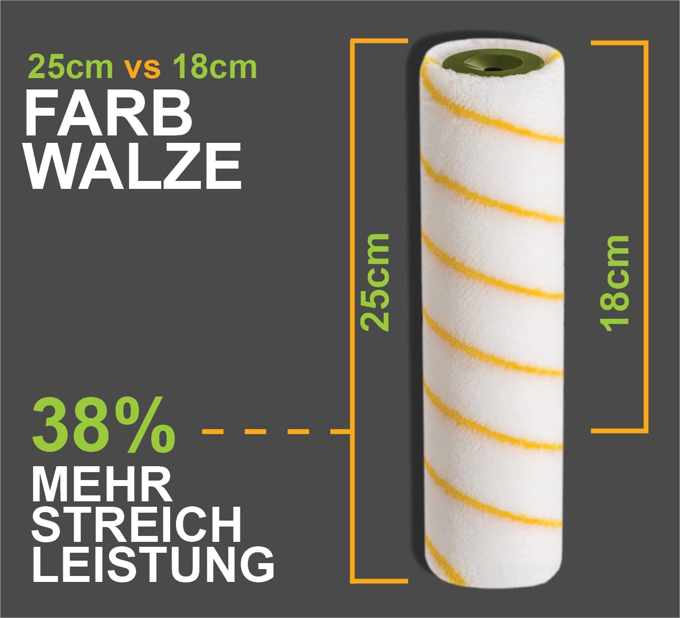 5 x Gelbfaden Malerwalze Polyacryl 25cm 12mm Flor und Bügel