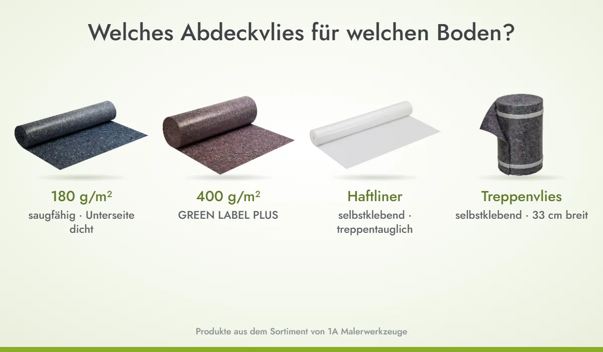Abdeckvliese im Vergleich: 180 g, 400 g, selbstklebender Haftliner und Treppenvlies