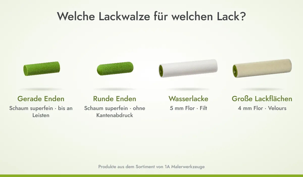 Lackwalzen im Vergleich: Schaumwalzen mit geraden und runden Enden, Filt-Lackierwalze für Wasserlacke, Velours-Lackierwalze für große Flächen